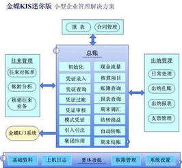 金蝶系统供应链流程(求金蝶k3供应链操作方法)
